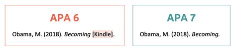 apa 6 and apa 7 difference|APA 7 vs APA 6: differences in references and citations .
